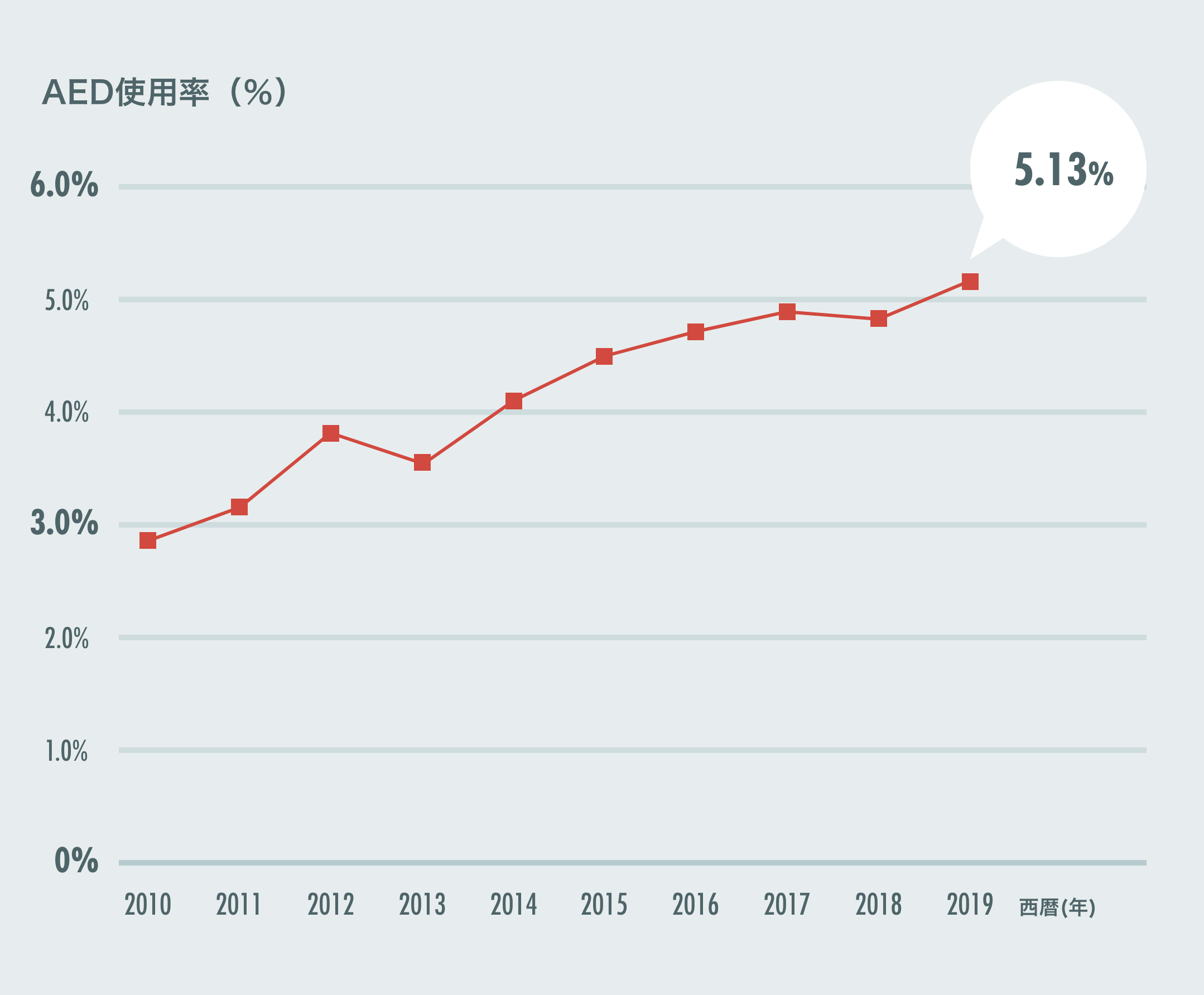 心臓突然死の対策などaedの知識 日本aed財団