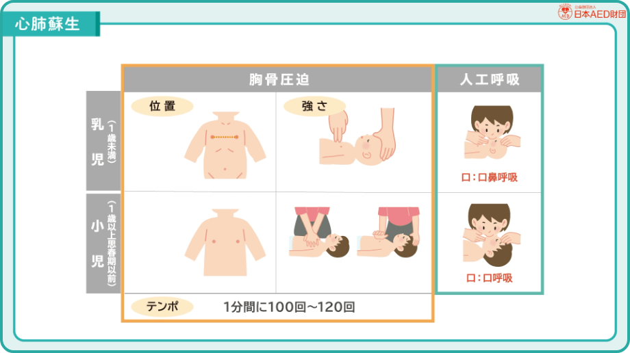 子どもへの心肺蘇生とAED