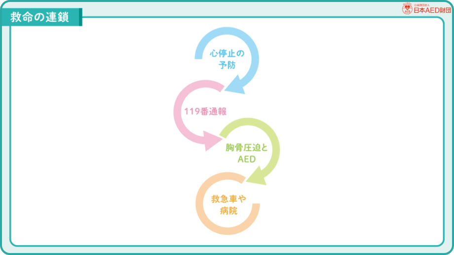 救命の連鎖とは何？
